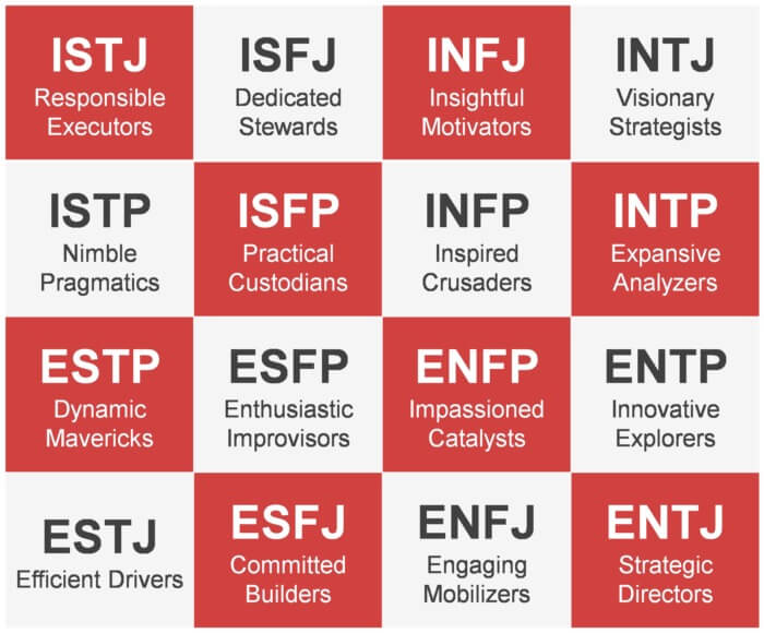 mbti00.jpg