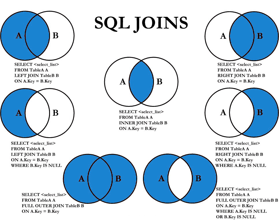 sql_joins_blue.jpg