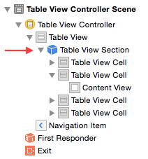 UIScrollView table view section