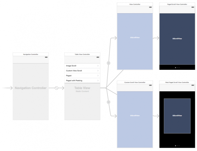 Storyboard Overall