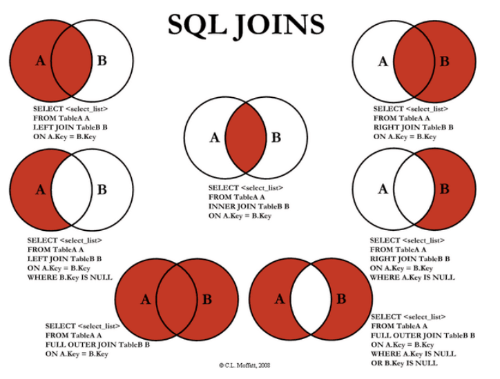 sqljoin724.png