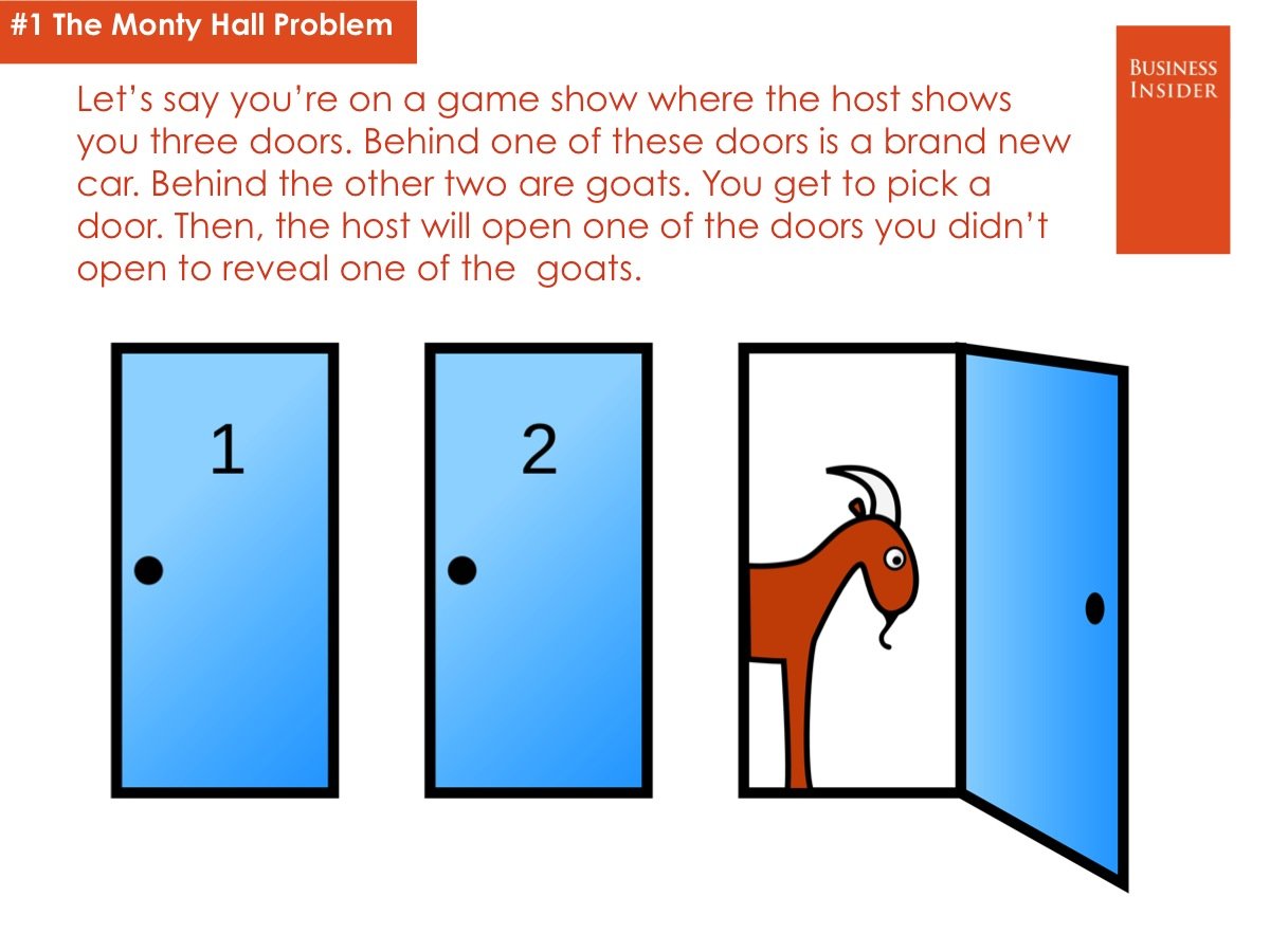 Открытая дверь задача. Теория вероятности парадокс Монти холла. Парадокс трех дверей Монти холла. Парадокс Монти холла объяснение. Логическая задача двери.