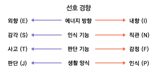 mbti02.jpg