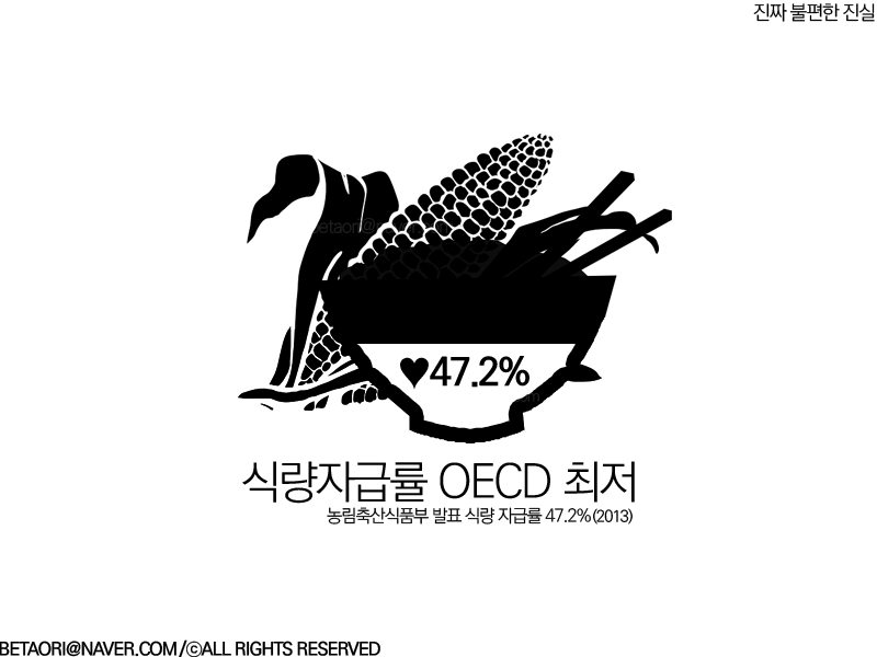 oecd09.png
