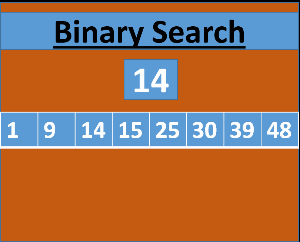 Binary_Search_Algorithm.gif