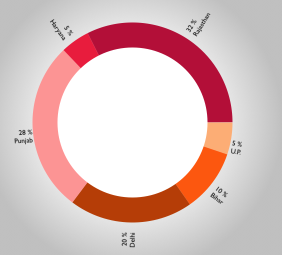 MIMChart1.png