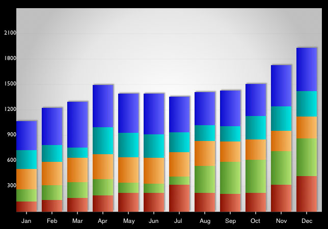 MIMChart3.png