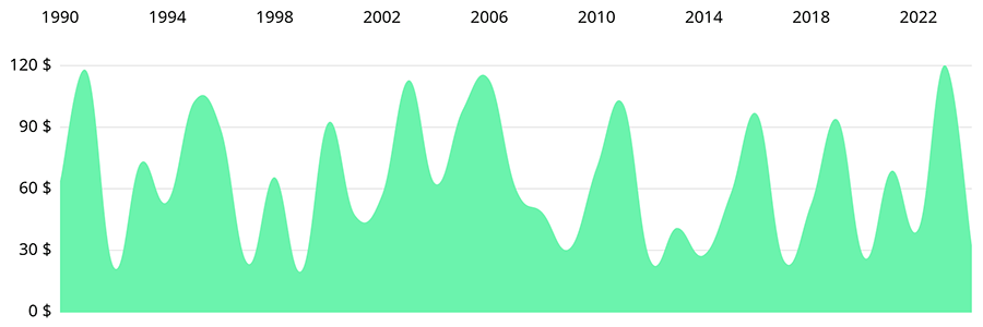 charts04.png